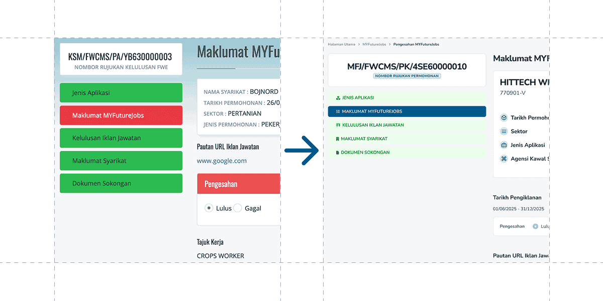 Rekabentuk Minimalis